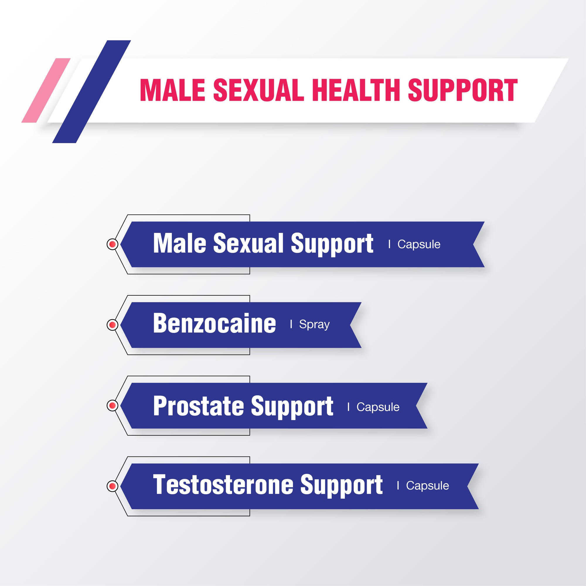 male sexual health support