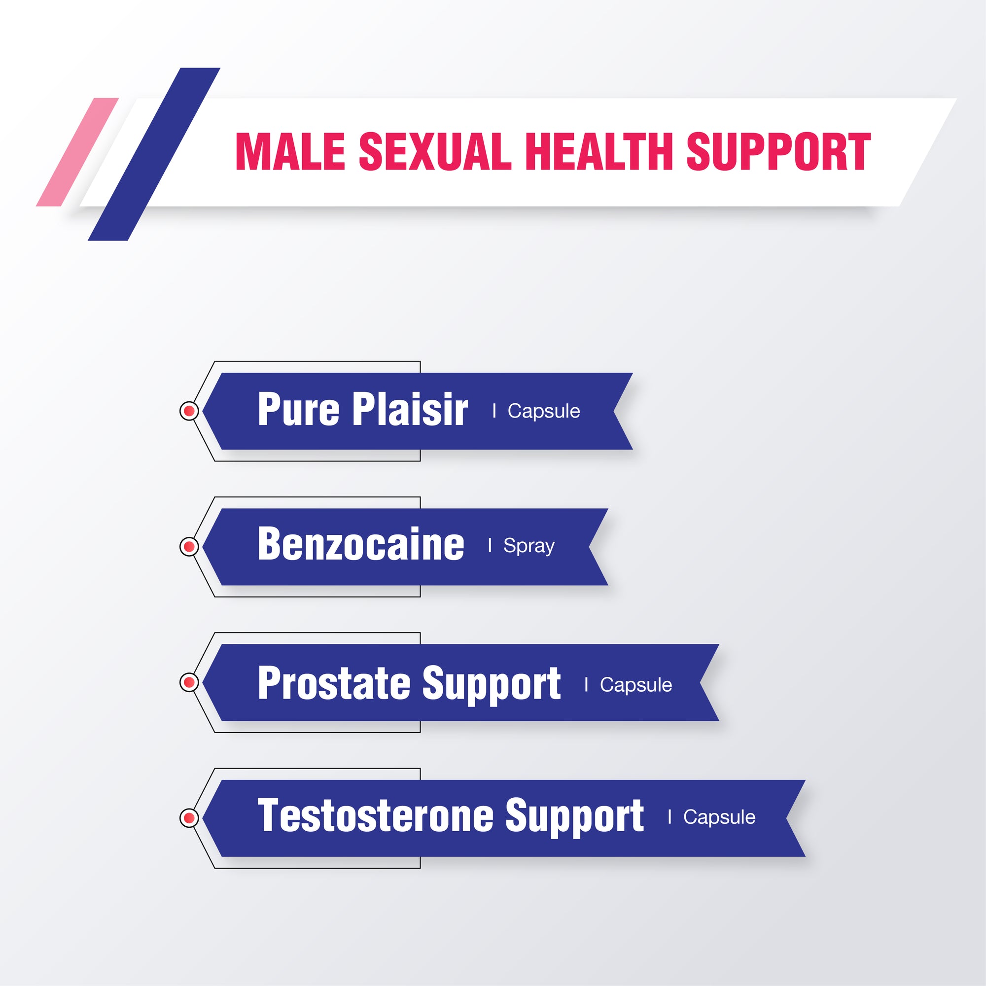 Male sexual health support