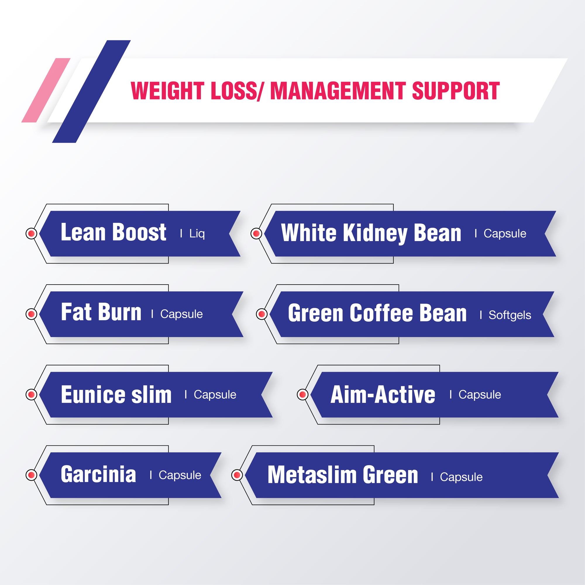 Weight loss/ Management support